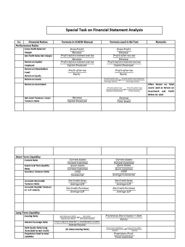Ratio Analysis For CA | PDF | Dividend | Revenue
