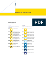 protection index IP