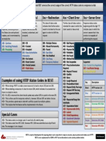 Cheatsheet Rest