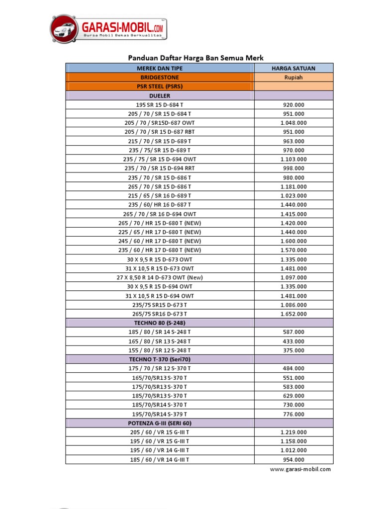 Daftar harga Ban Daftar harga Ban