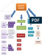 Reporte de Incidentes