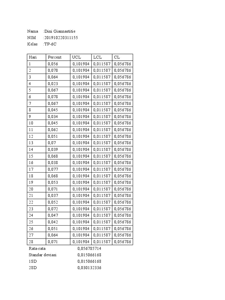 Dini G Control Chart | PDF