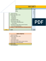 Jalu Last Trip Expense