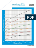 Arm Circumference-For-Age BOYS: 3 Months To 5 Years (Z-Scores)