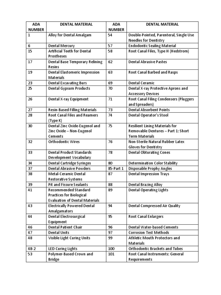 ADA Number Dental Material ADA Number Dental Material | PDF 