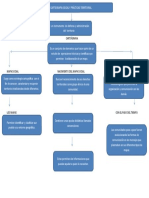 Mapa Conceptual