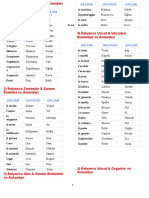 La Lista Delle Parole Piu' Basilari in Italiano - Prima Parte