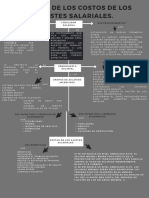 Cálculo costos ajustes salariales