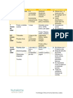 Alimentación Complementaria