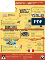 Surgimiento, Evolución y Consolidación Del Derecho Del Trabajo