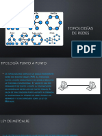 Topologías de Red