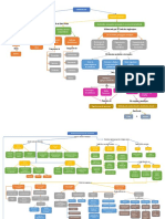 Mapas Conceptuales de Paradigmas Filosóficos