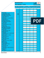 24 Impuestos, Gravamenes y Tasas