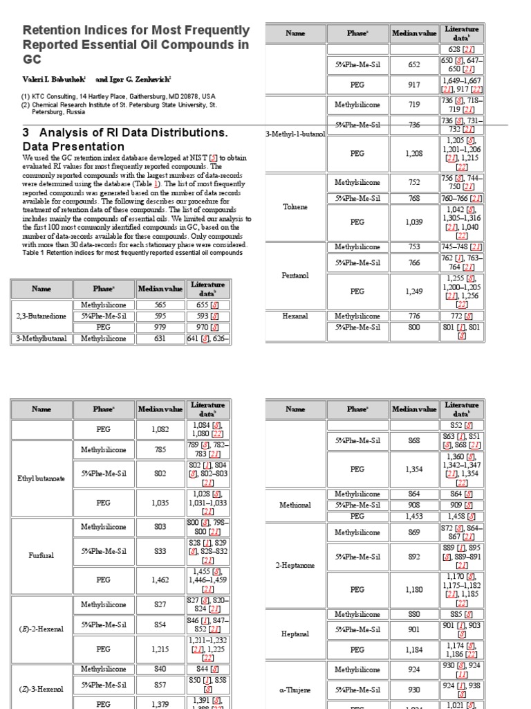 retention index Chemical Compounds Organic Compounds