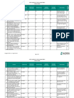 AORN Guideline For Electrosurgical Safety Evidence Table