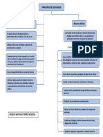 Examen Derecho