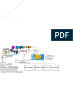 MAPA MENTAL - Lucero Ishida Freire