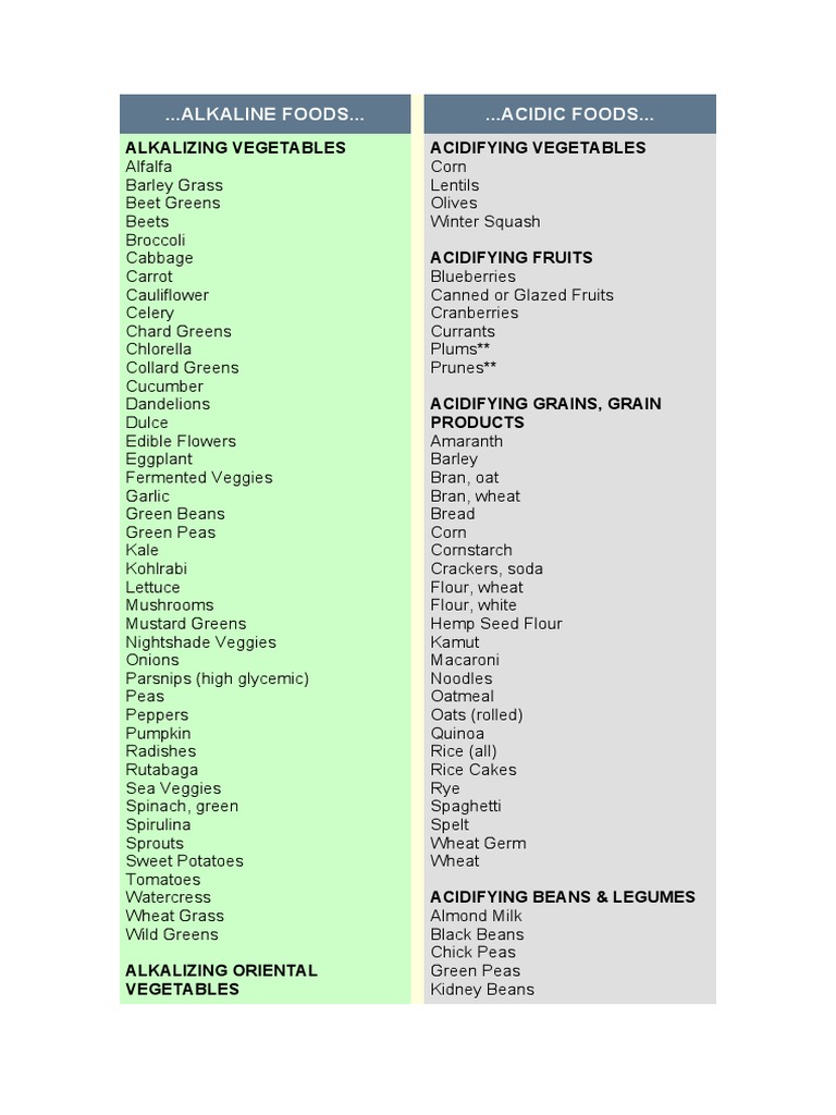Alkaline Foods... ACIDIC FOODS... Alkalizing Vegetables