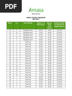 Block Lot House Model Approx. Lot Area (SQ.M.) Approx. Floor Area (SQ.M.) Estimated Start of Turnover For Eligible Buyers