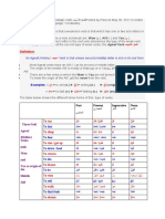 Weak Verbs: The Agwaf (Hollow) Verb فوجلأا لعفلا