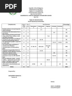 4th Quarterly Exam in English 6