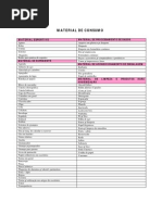 material consumo e permanente