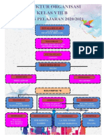 Struktur Organisasi Kelas Viii.b