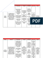 Cuadro Comparativo de Los Metodos de Transporte y Asignacion Nuevo