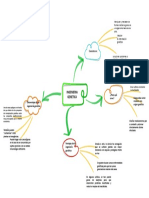 Etica Mapa Mental