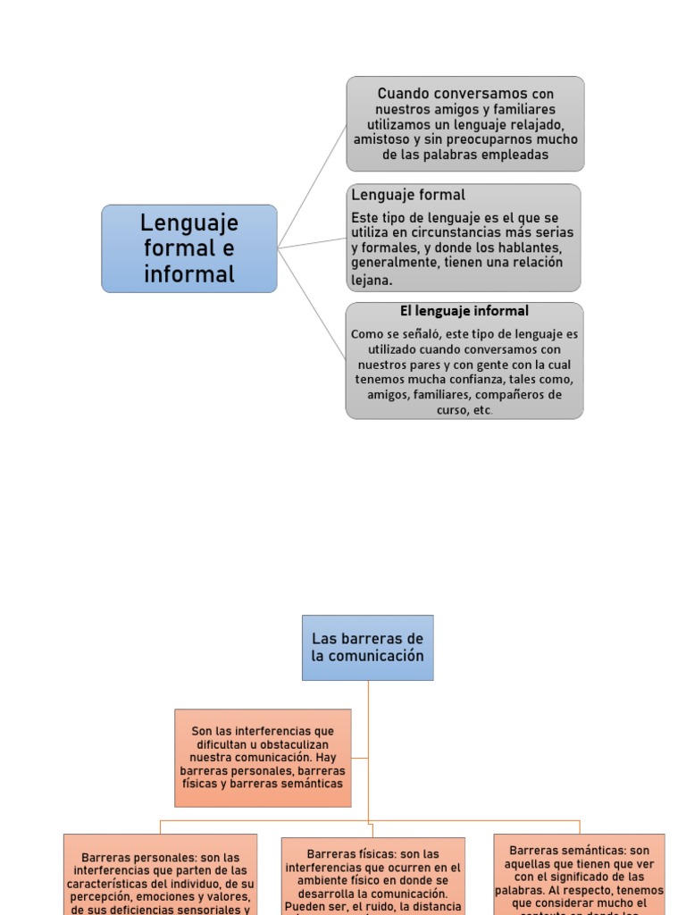 Diferencias entre lenguaje formal e informal | PDF