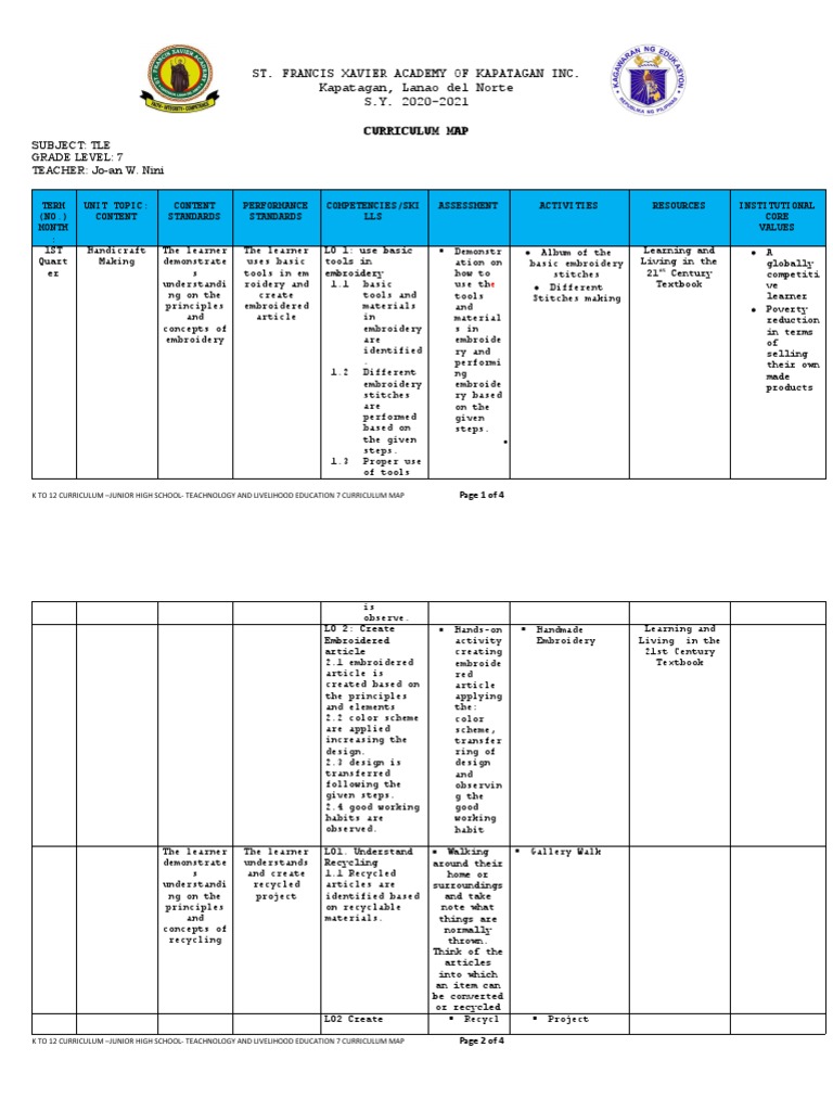 St. Francis Xavier Academy of Kapatagan Inc. Kapatagan, Lanao Del Norte