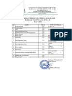 D3. Daftar Alat Peraga - Praktek Laboratorium