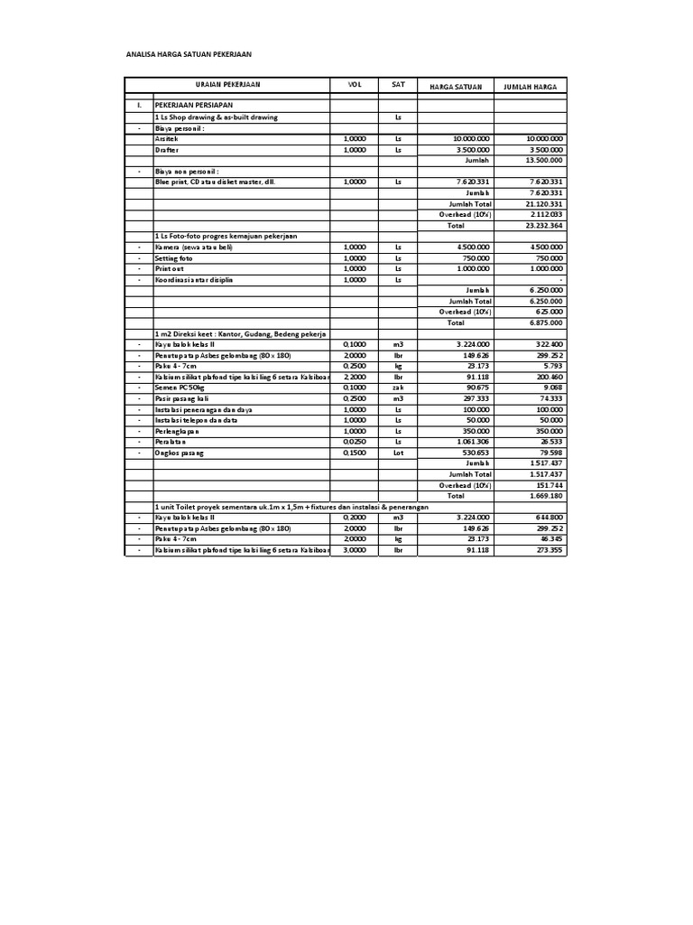 AHSP | PDF