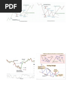 Falling Wedge Pattern