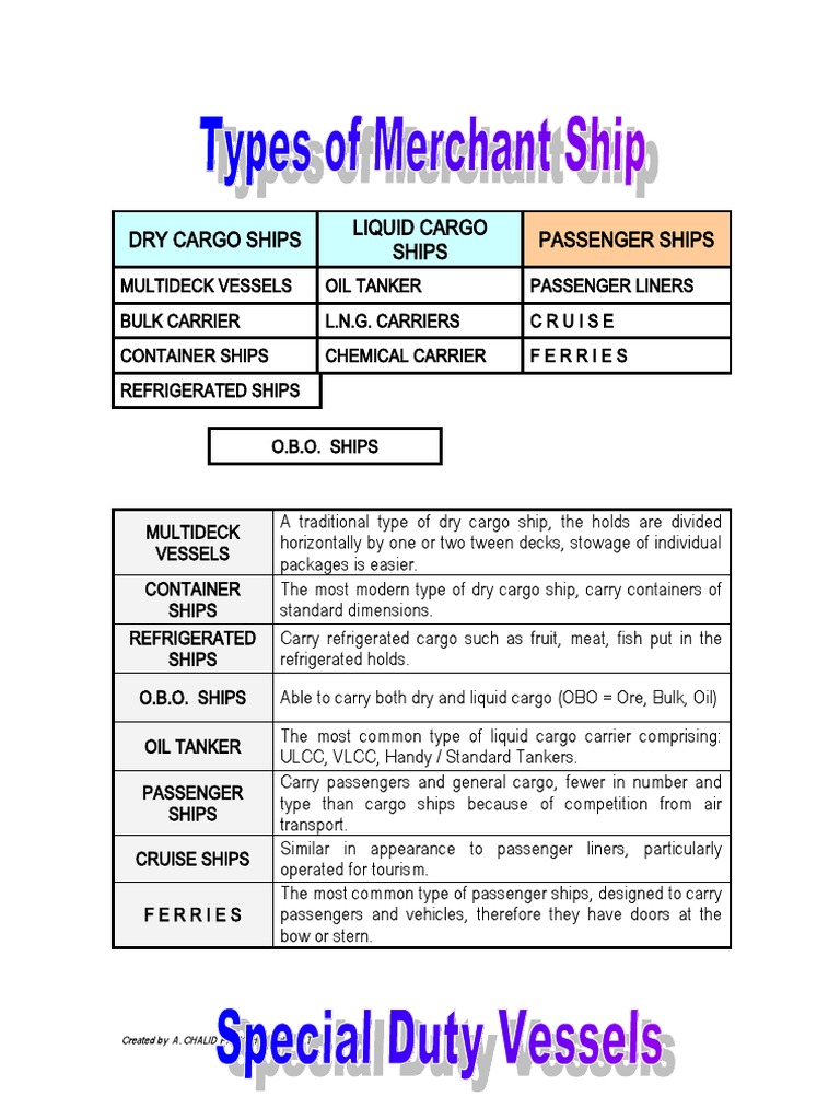 Types of Cargo and Passenger Ships | PDF | Ships | Oil Tanker