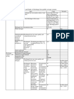 Table 14 Water Quality Items and Limits of Discharge From Public Sewage Systems