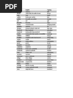Local Fish Names in Tagalog | PDF | Recreational Fishing | Fish