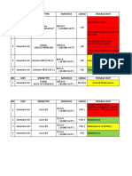 LIst Kerusakan Genset