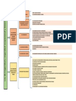 Mapa Conceptual