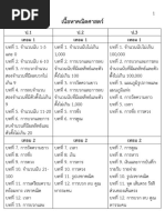 เนื้อหาคณิตศาสตร์ ประถม | PDF