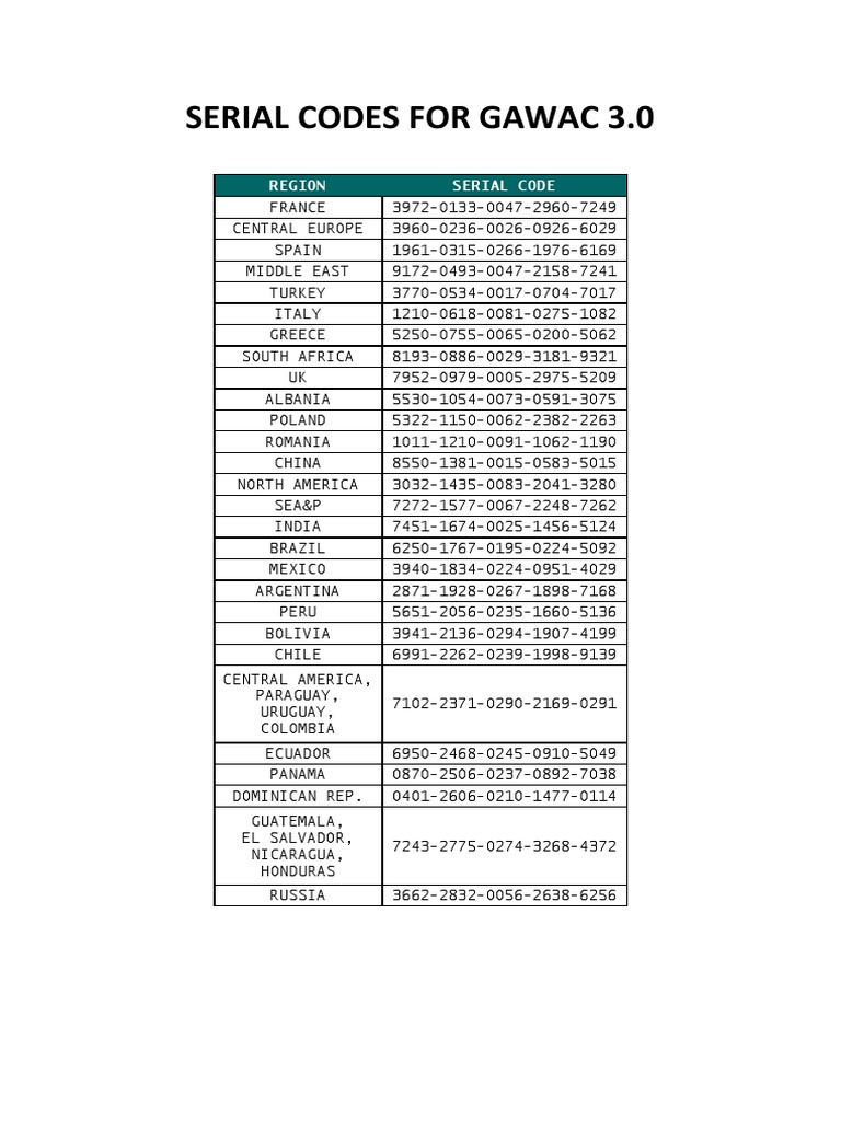 Serial Codes For Gawac 3.0 - External Use | PDF