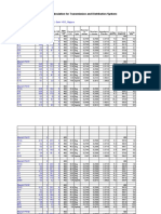 Voltage Drop Calculation For Transmission and Distribution System