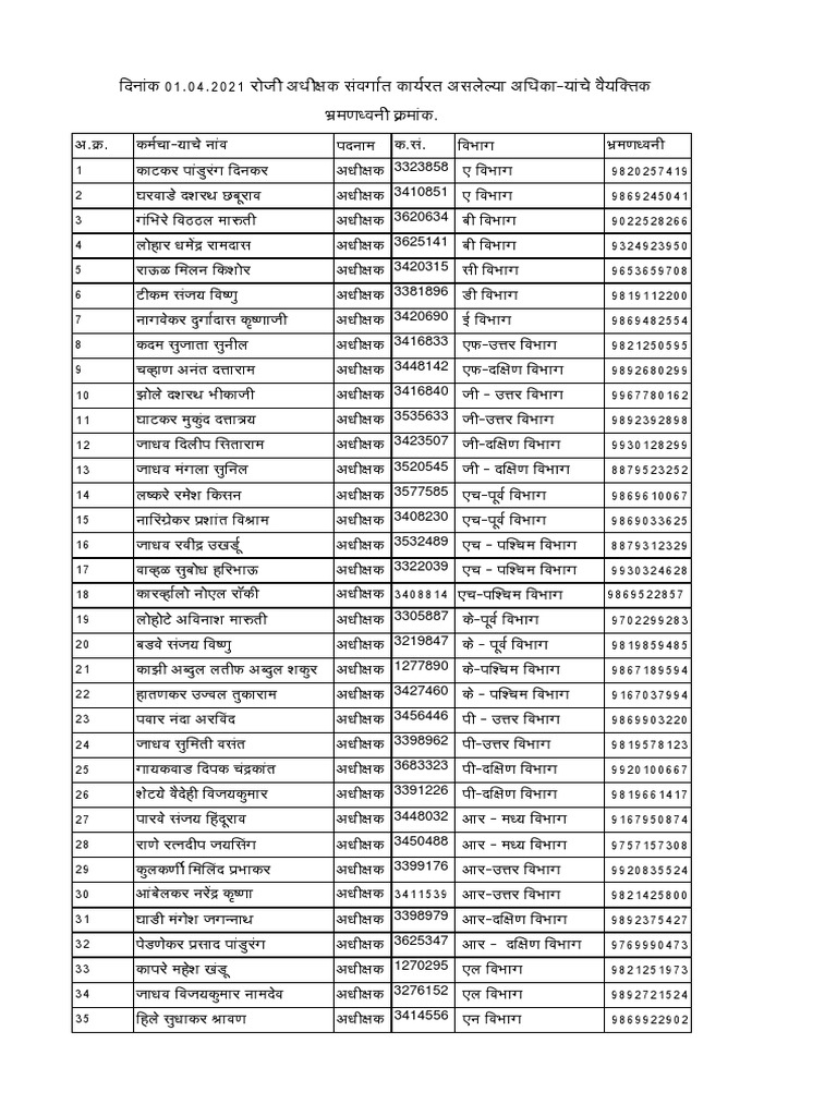 List of Sup For Remove Penalty | PDF