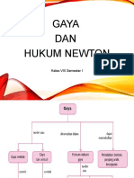 3 Gaya-Hukum I Newton