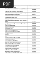 Abu Dhabi Government Bodies NOC (Required/Not Required)