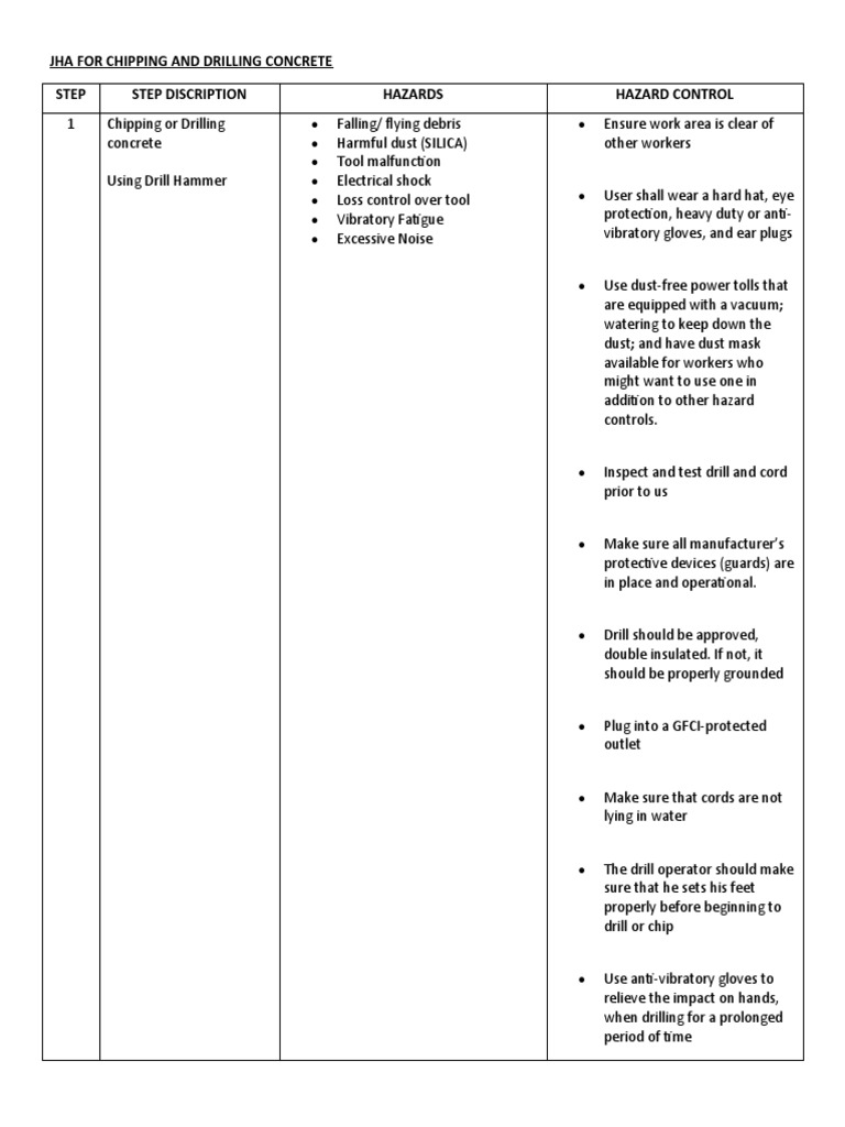 Jha For Chipping and Drilling Concrete Step Step Discription Hazards