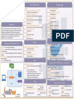 Docker Cheat Sheet