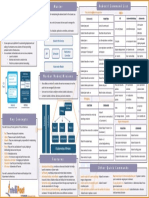 Kubernetes Cheat Sheet