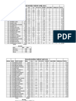 Dealor Report