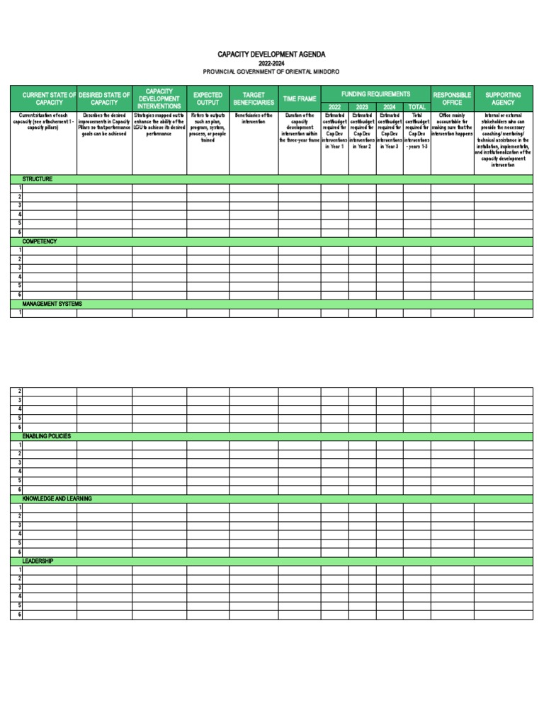Capacity Development Agenda: 2022-2024 Provincial Government of ...